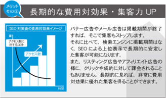 長期的な費用対効果・集客力UP
