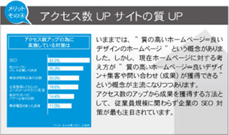 アクセス数UPサイトの質UP